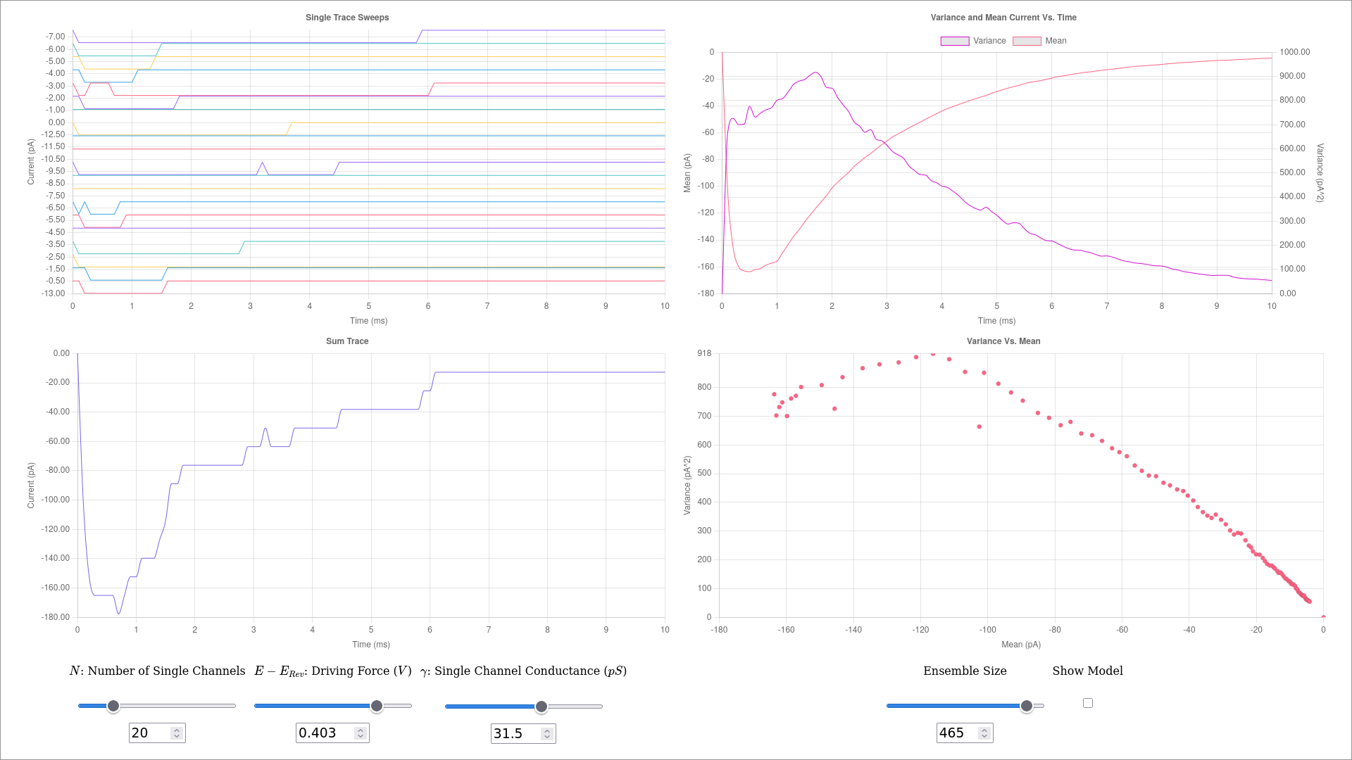 the single channel simulator dashboard